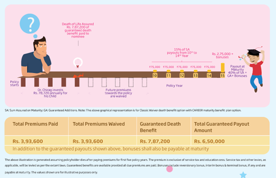 HDFC Life YoungStar Udaan